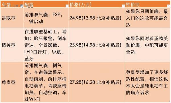 舊瓶裝新酒，滋味大不同 | 華泰XEV260初步感受