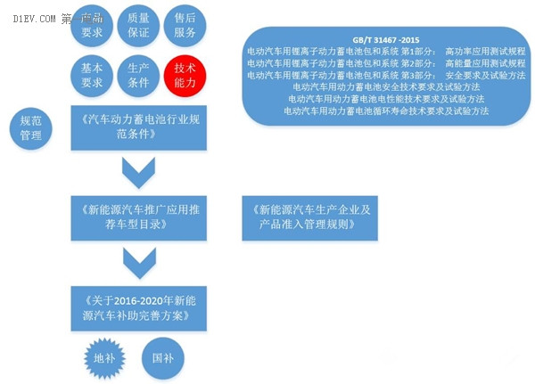 第一电动网新闻图片