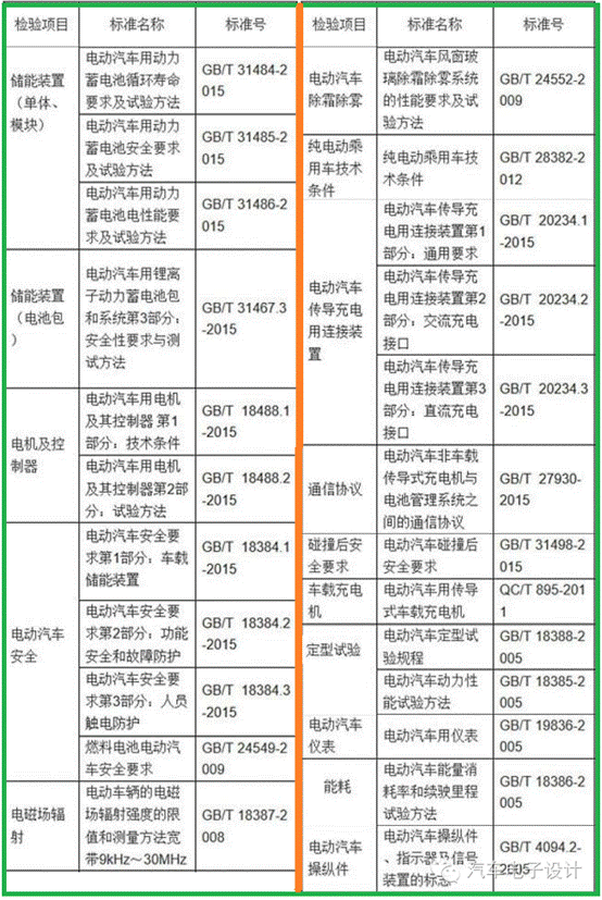 第一电动网新闻图片