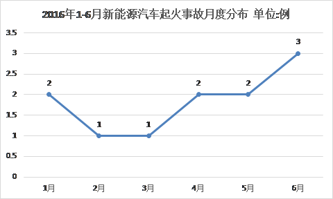第一電動網(wǎng)新聞圖片