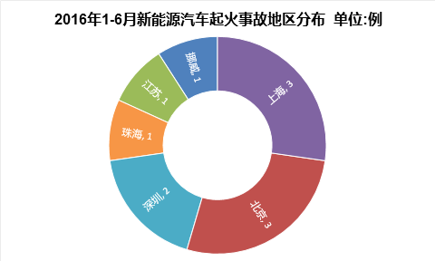 第一電動網(wǎng)新聞圖片