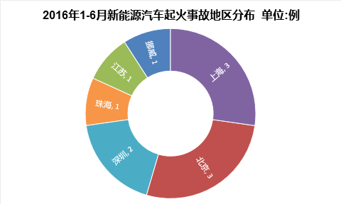 第一电动网新闻图片