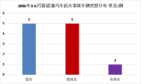 第一电动网新闻图片