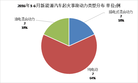 第一电动网新闻图片