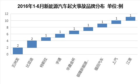 第一電動網(wǎng)新聞圖片