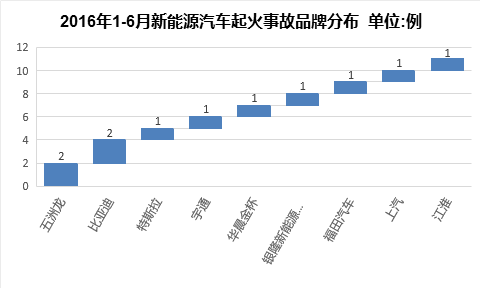 第一电动网新闻图片