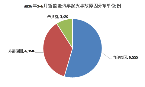 第一电动网新闻图片