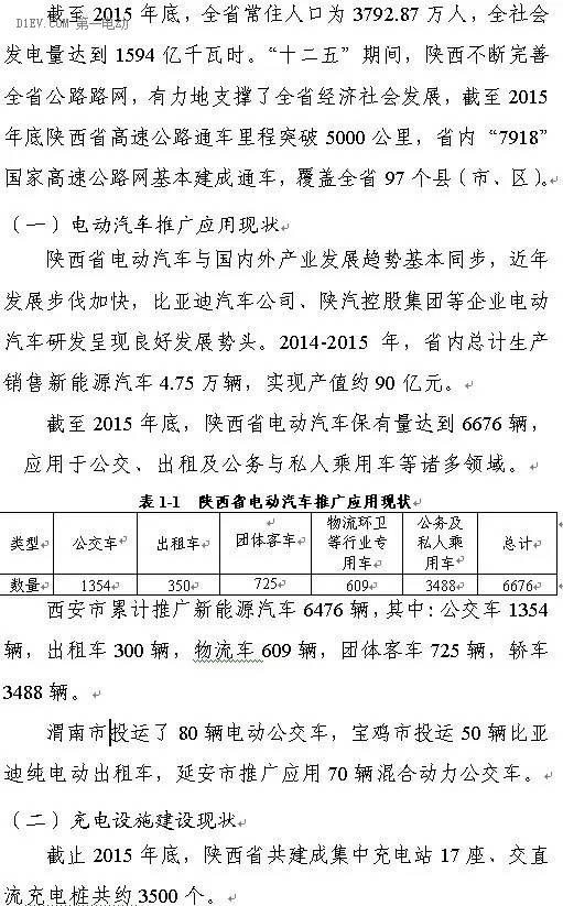 陕西省发布充电基础设施规划 2020年计划建桩超过9.44万