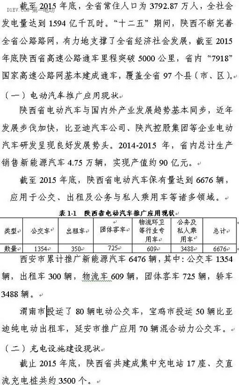 陕西省发布充电基础设施规划 2020年计划建桩超过9.44万