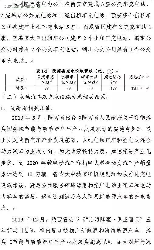 陕西省发布充电基础设施规划 2020年计划建桩超过9.44万