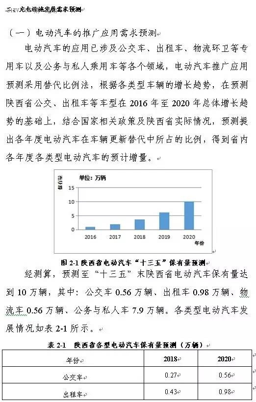 陜西省發(fā)布充電基礎設施規(guī)劃 2020年計劃建樁超過9.44萬