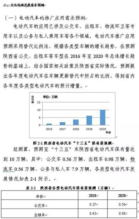 陕西省发布充电基础设施规划 2020年计划建桩超过9.44万