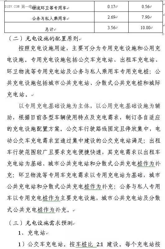 陜西省發(fā)布充電基礎設施規(guī)劃 2020年計劃建樁超過9.44萬