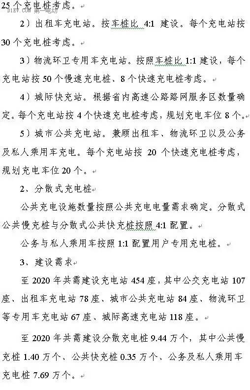 陜西省發(fā)布充電基礎設施規(guī)劃 2020年計劃建樁超過9.44萬