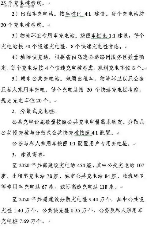 陕西省发布充电基础设施规划 2020年计划建桩超过9.44万