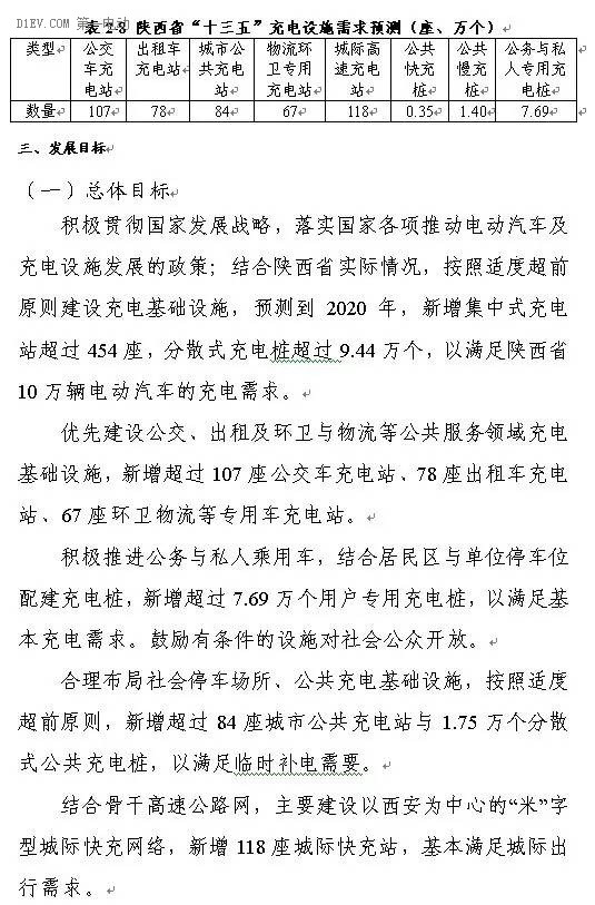 陕西省发布充电基础设施规划 2020年计划建桩超过9.44万