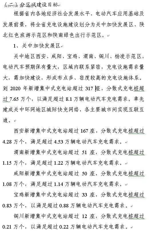 陜西省發(fā)布充電基礎設施規(guī)劃 2020年計劃建樁超過9.44萬