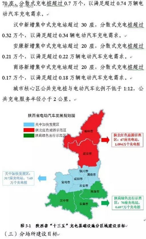 陕西省发布充电基础设施规划 2020年计划建桩超过9.44万