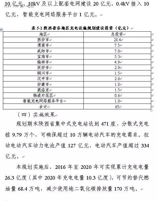 陜西省發(fā)布充電基礎設施規(guī)劃 2020年計劃建樁超過9.44萬
