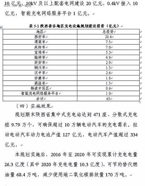 陕西省发布充电基础设施规划 2020年计划建桩超过9.44万