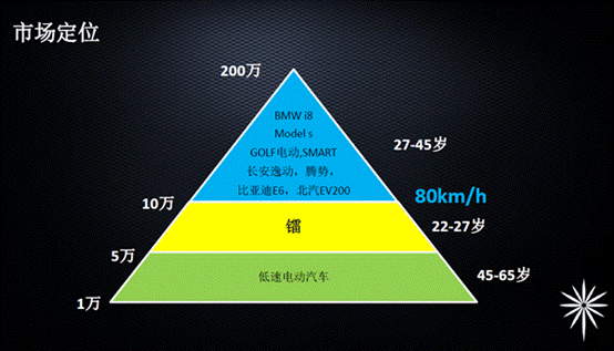 未来汽车开发者项目秀 | 镭智能车 新生代的交通工具