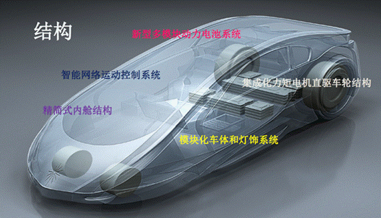 未來汽車開發(fā)者項目秀 | 鐳智能車 新生代的交通工具