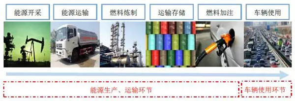 新能源公交环保性评价模型