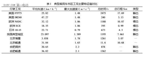 第一电动网新闻图片