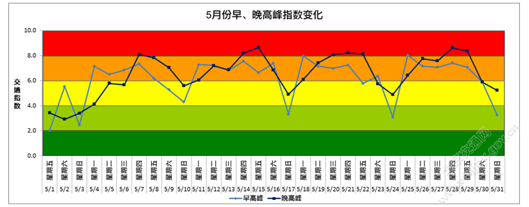 第一电动网新闻图片