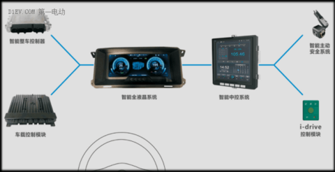 未来汽车开发者项目秀 | 珠海数联 新能源商用车新一代智能控制系统