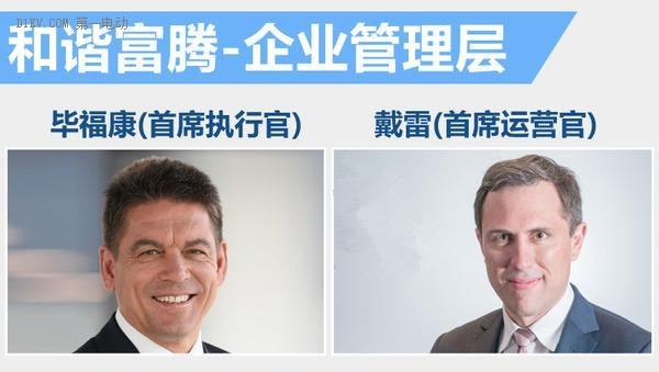 和諧富騰企業(yè)管理層
