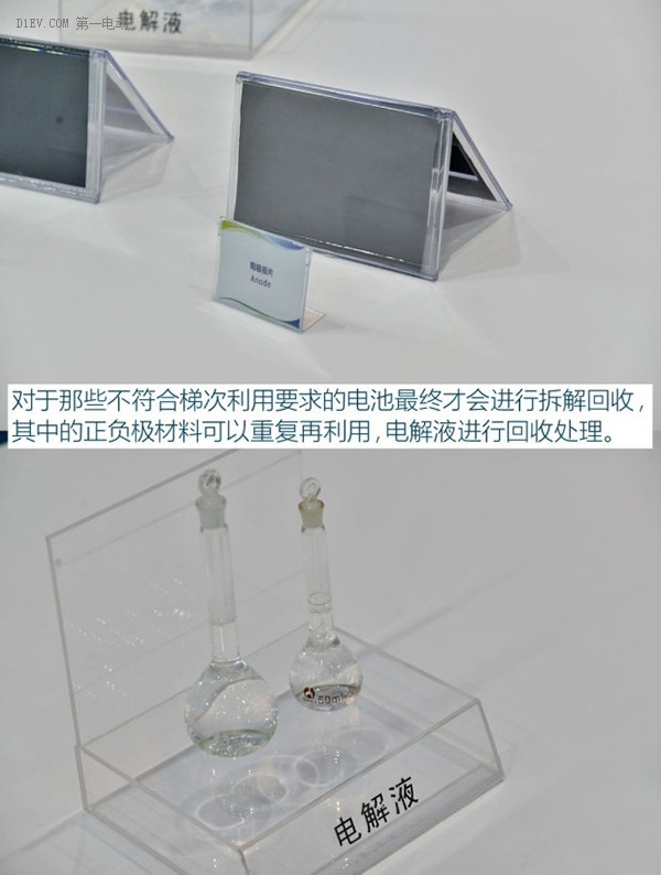 電動汽車電池衰退