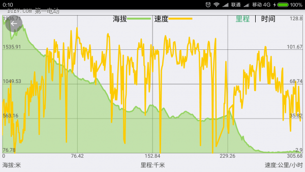 第一电动网新闻图片