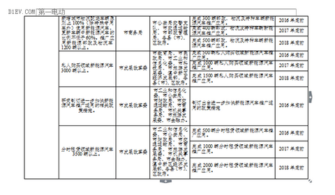 昆明发布新能源汽车推广方案 计划三年累计推广10000辆