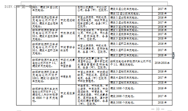 昆明發(fā)布新能源汽車推廣方案 計(jì)劃三年累計(jì)推廣10000輛