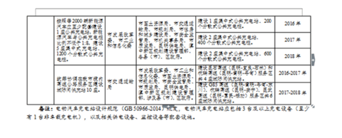 昆明发布新能源汽车推广方案 计划三年累计推广10000辆