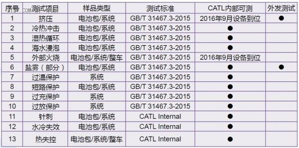 电池这么贵？我想去看看！