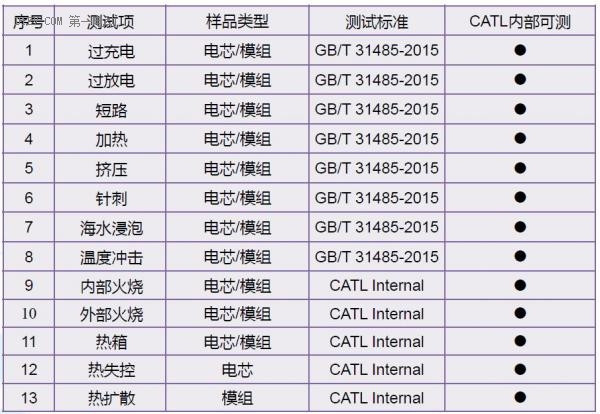 電池這么貴？我想去看看！