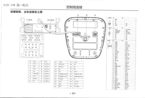 第一電動(dòng)網(wǎng)新聞圖片