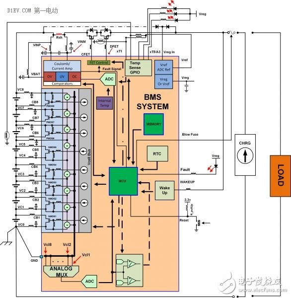 第一电动网新闻图片