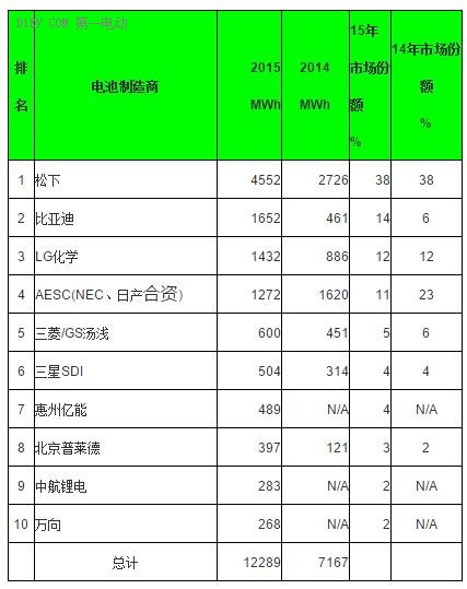 第一电动网新闻图片