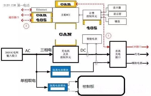 新能源電動汽車直流充電樁控制電路圖