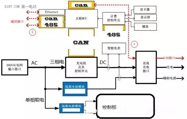 新能源电动汽车直流充电桩控制电路图