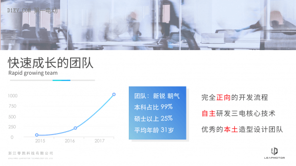 未来汽车开发者项目秀 | 零跑科技 高颜值的智能电动汽车