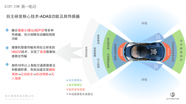 未來汽車開發者項目秀 | 零跑科技 高顏值的智能電動汽車
