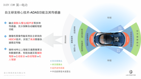 未来汽车开发者项目秀 | 零跑科技 高颜值的智能电动汽车