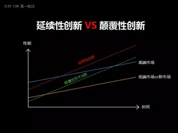 第一電動網新聞圖片
