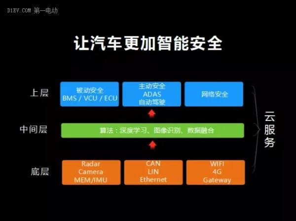 第一電動網新聞圖片