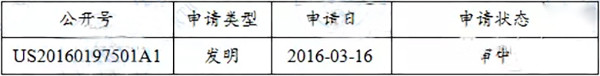 特斯拉專利申請信息