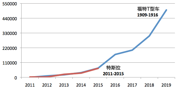 第一电动网新闻图片